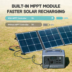 BLUETTI EB70S + PV200 Solar Generator Kit