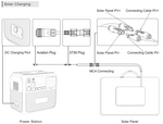 BLUETTI AC200P + 3*PV200 Solar Generator Kit