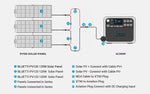 BLUETTI AC200P + 3*PV120 Solar Generator Kit